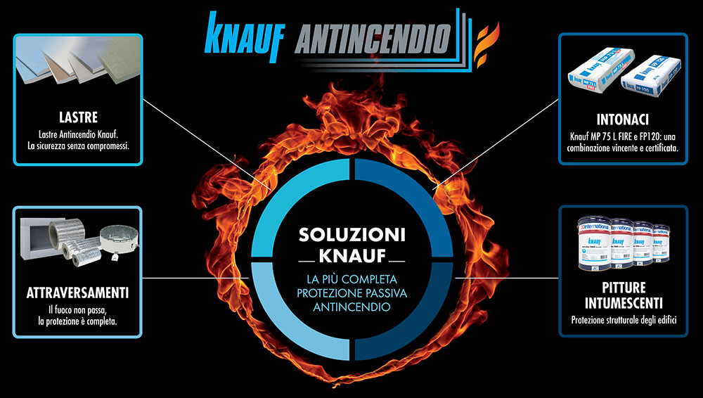 Knauf Antincendio