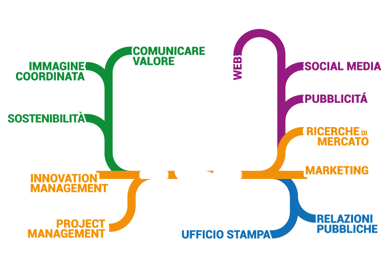 Servizi RGR Comunicazione