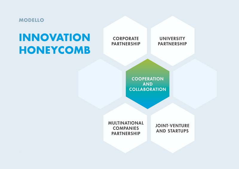 innovation honeycomb